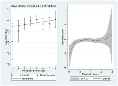 How individual social capital affects residents’ satisfaction with medical services: Based on the evidence from urban residents in China